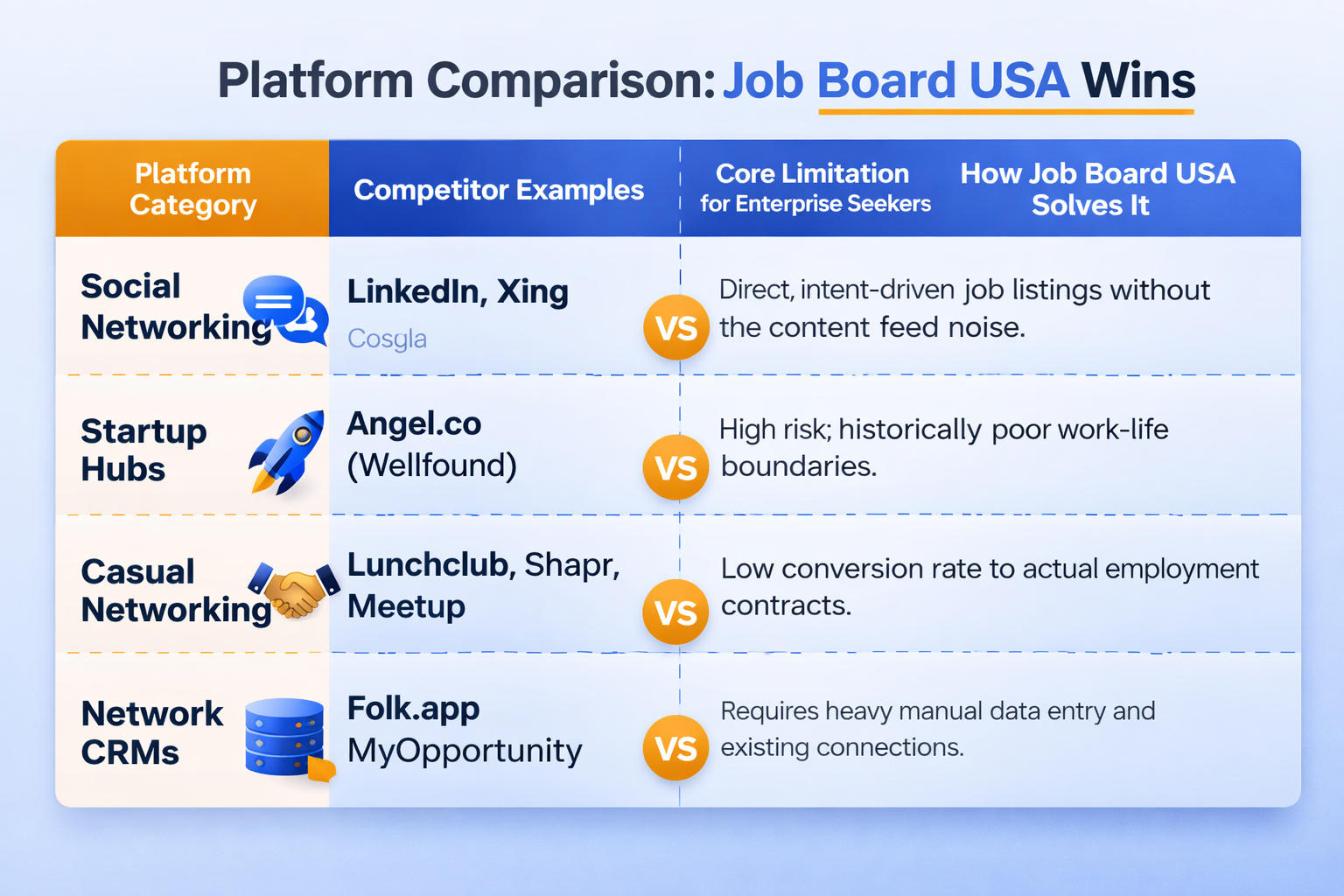 Competitor Gap Analysis